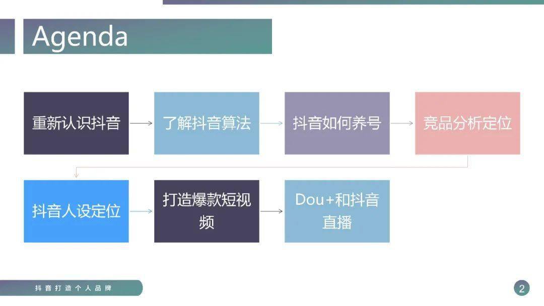 购买的抖音号如何转化给别人用