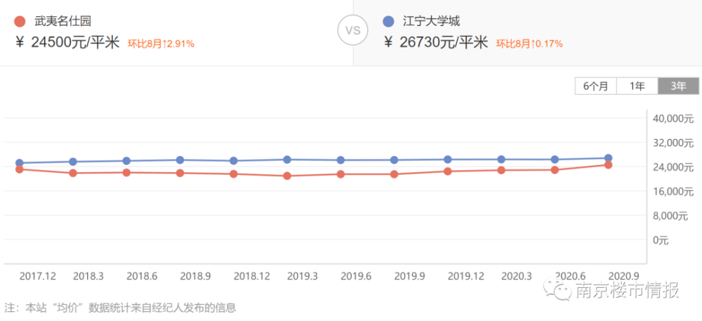 下载安居客二手房价 1732f84440ec44ce9cfcad2529f6c4df.png