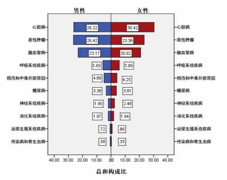 天津市人口多少_品牌想要进天津 先了解这几个 选址关键(3)