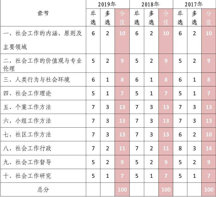 全是干货！2020年社工考试中级复习指南来了！（最新发布）