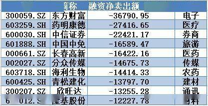 个股|揭秘本周聪明钱｜一类股弱势不减难撑大市；融资客“买小放大”另有图谋！