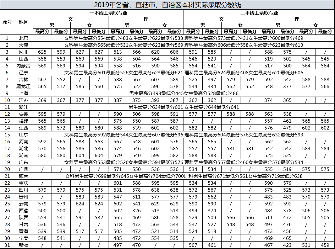 电子科技学院|可以考这6所大学！比很多985都值！想考公务员