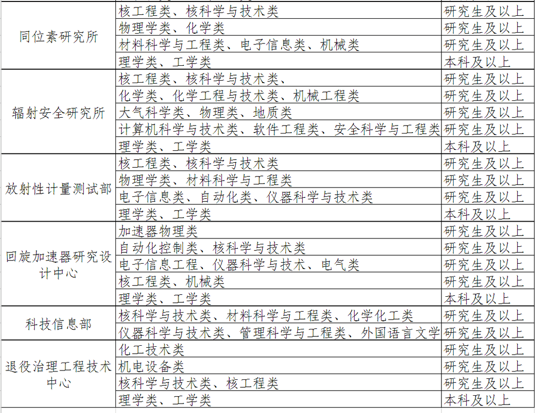 中核人才招聘网_又是一年开学季 不负韶华不负卿