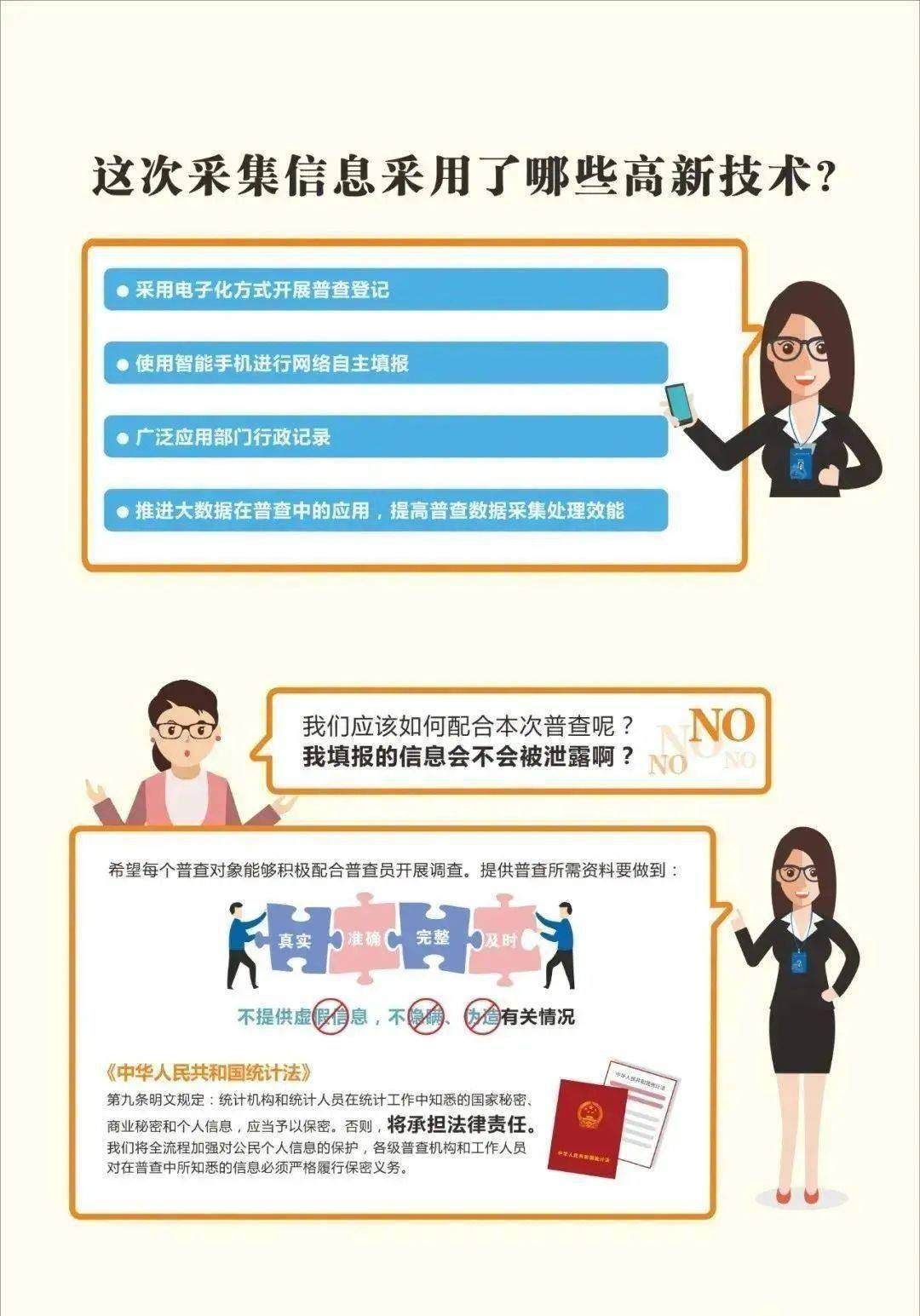 第七次人口普查业务培训内容_第七次人口普查图片