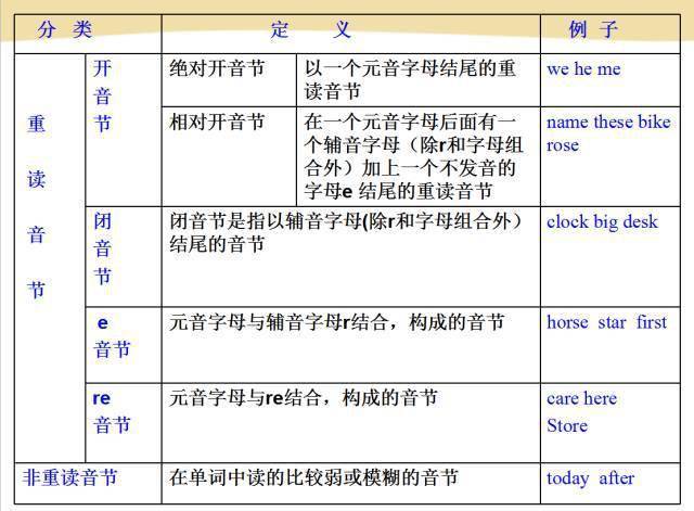 如何快速学英语发音音标 76da140a59d74109999456bd686986fe.jpeg