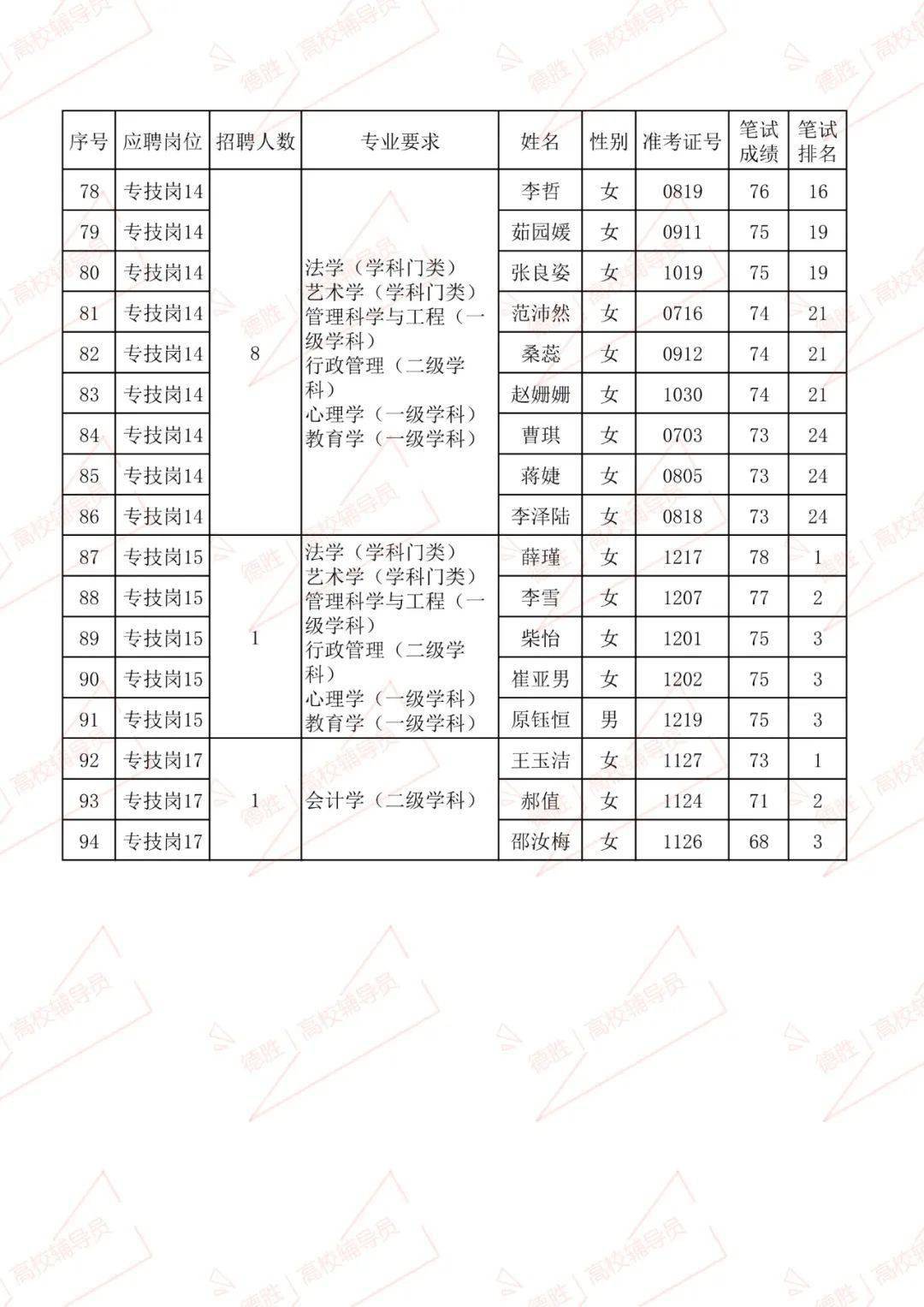 太原多少人口2020_太原2020太原规划图(2)