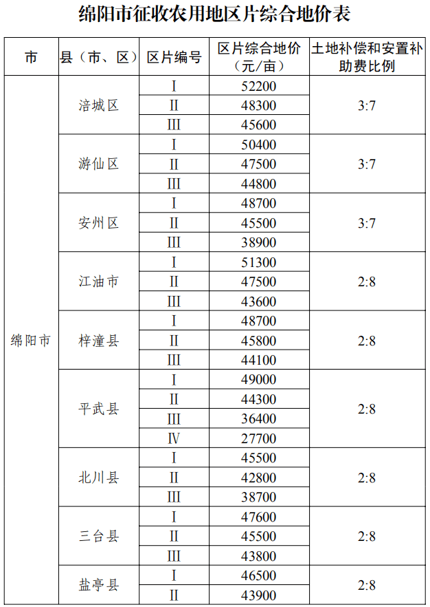 江巷水库人口补偿标准_江巷水库安置房(2)
