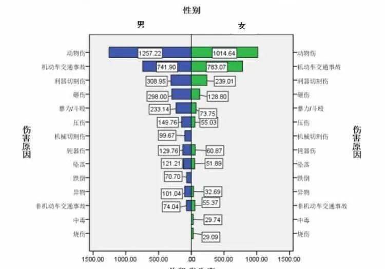 天津人口年龄_天津人口热力图(2)