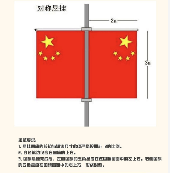 【挂国旗 唱国歌】国旗悬挂的正确方式 你知道吗?