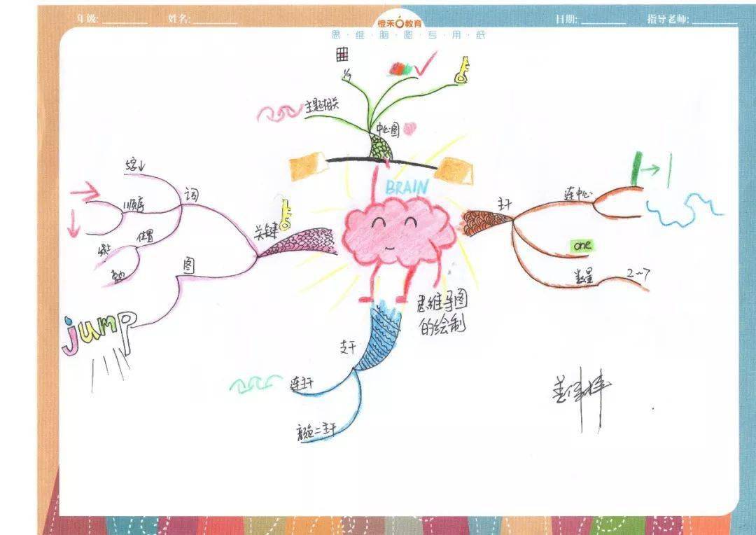 一堂所有孩子都需要的思维导图课