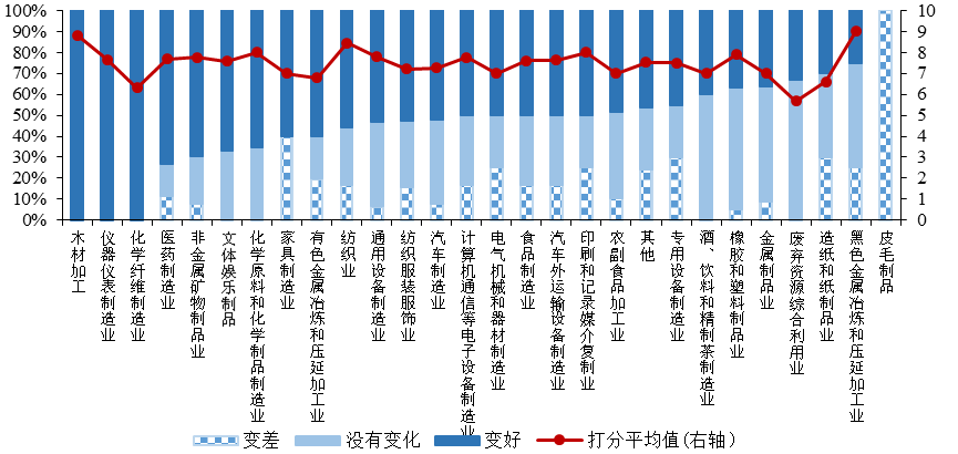 企业|赛迪智库｜湖北省制造业生存状态调查