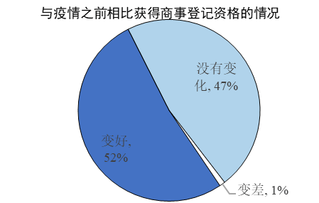 企业|赛迪智库｜湖北省制造业生存状态调查
