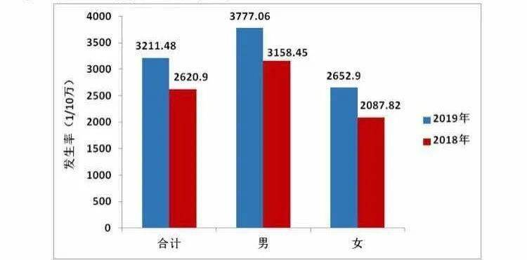 2018死亡人口_中国人口自然增长率难有起色 2018 年出生人口规模不乐观(2)