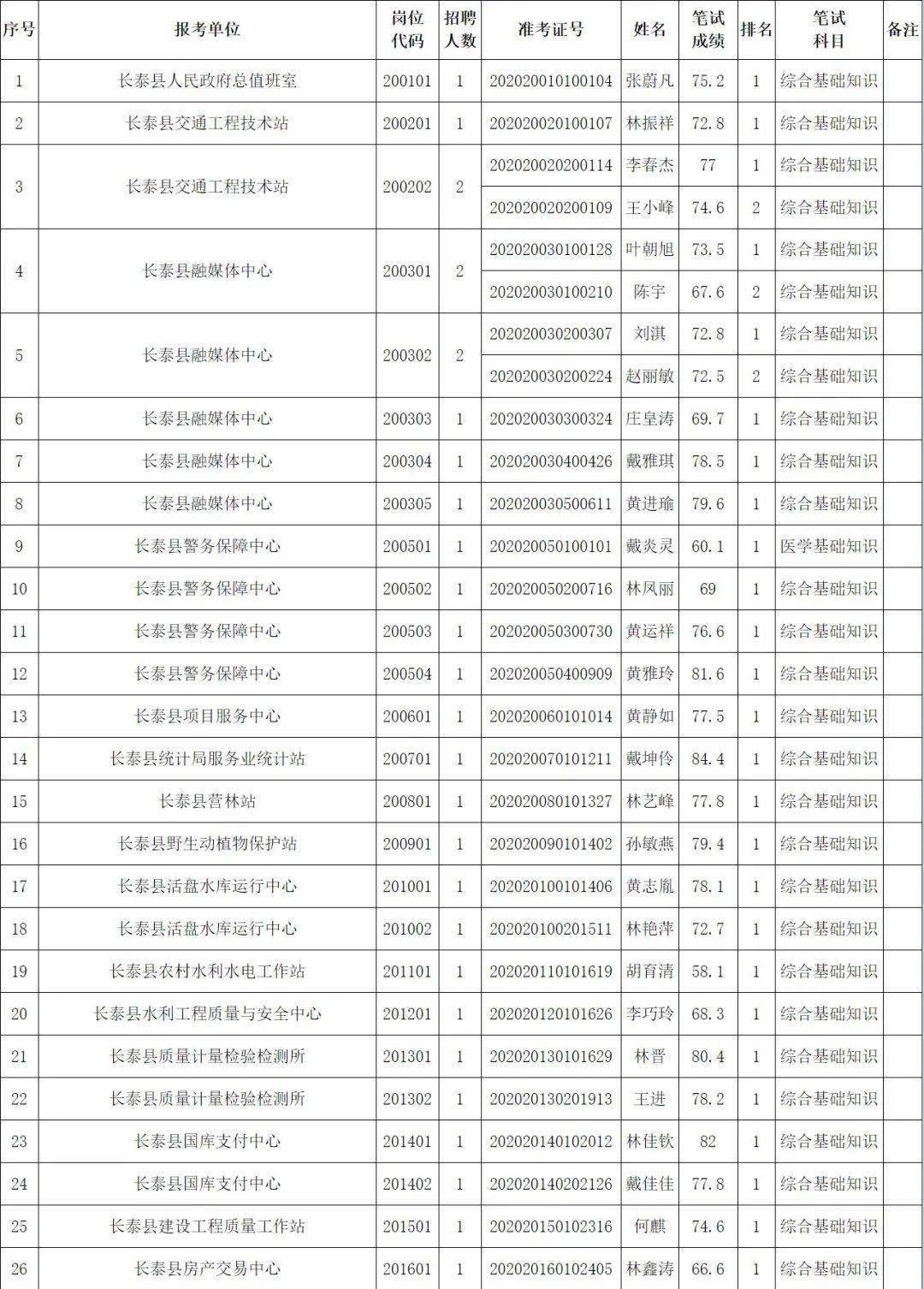 长泰县人口多少_长泰县由心民宿图片(2)