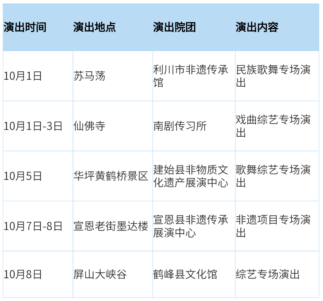 仙桃人口数量2010_最高竞争比122 1 仙桃事业单位最新报名统计(3)