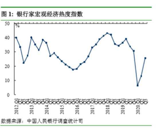 百分点|房价上涨压力大？央行权威报告来了，收入信心指数提升，超20%居民未来3个月计划买房，这一指标创年内新高