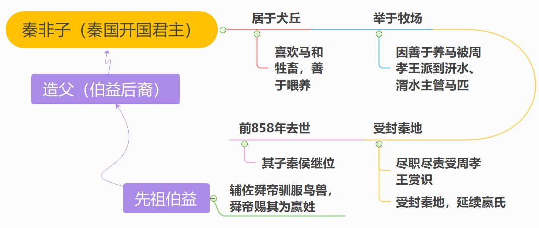 赵城gdp(2)