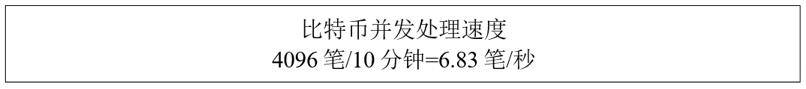 交易|为什么虚拟货币难当货币大任？从比特币的底层技术说起