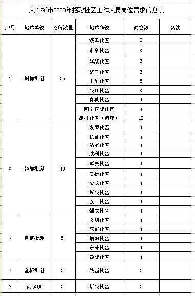 社区人口登记_深圳到底有多少人口(3)