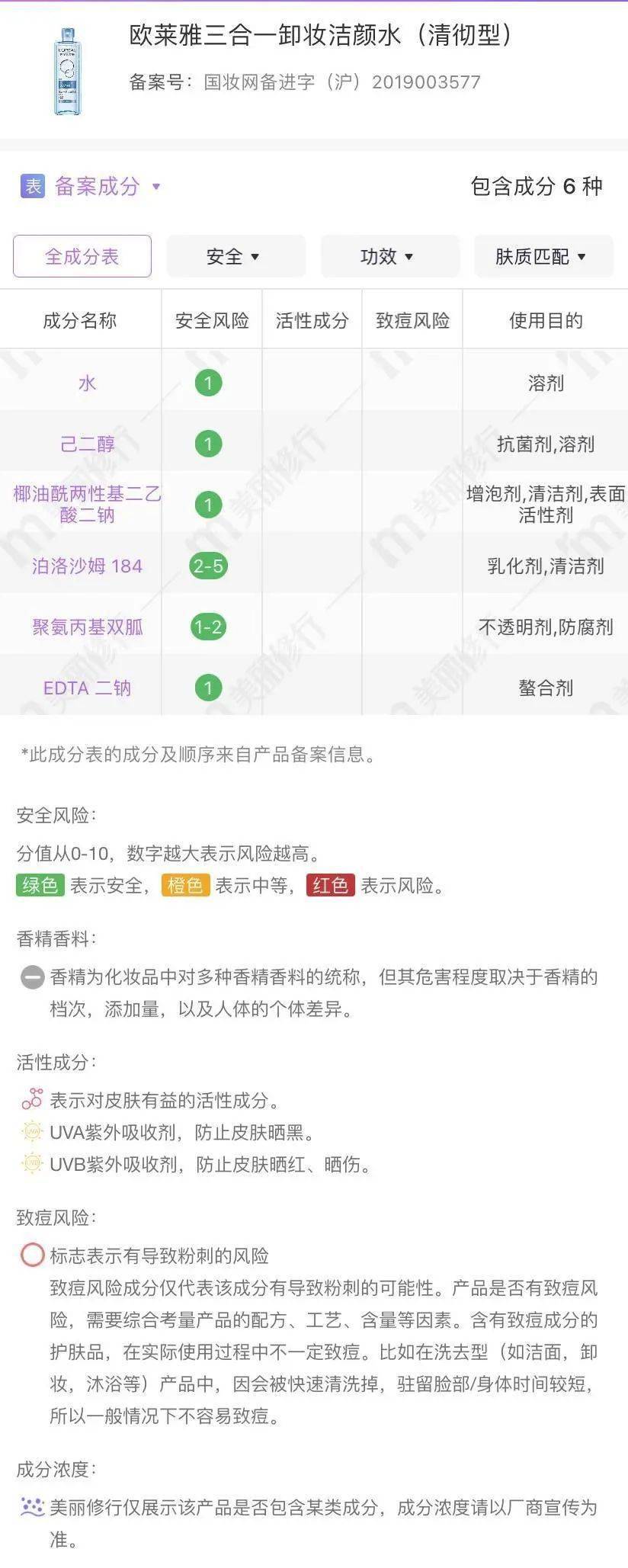 欧莱雅|大赏测评 | 卸妆水终极对决，贝德玛要凉了？