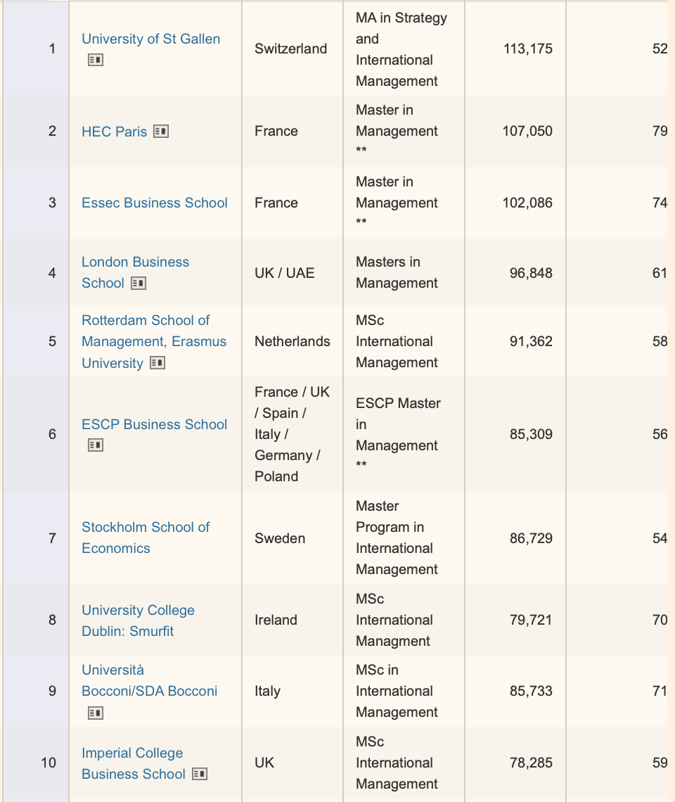 qs金融排名_qs世界大学排名