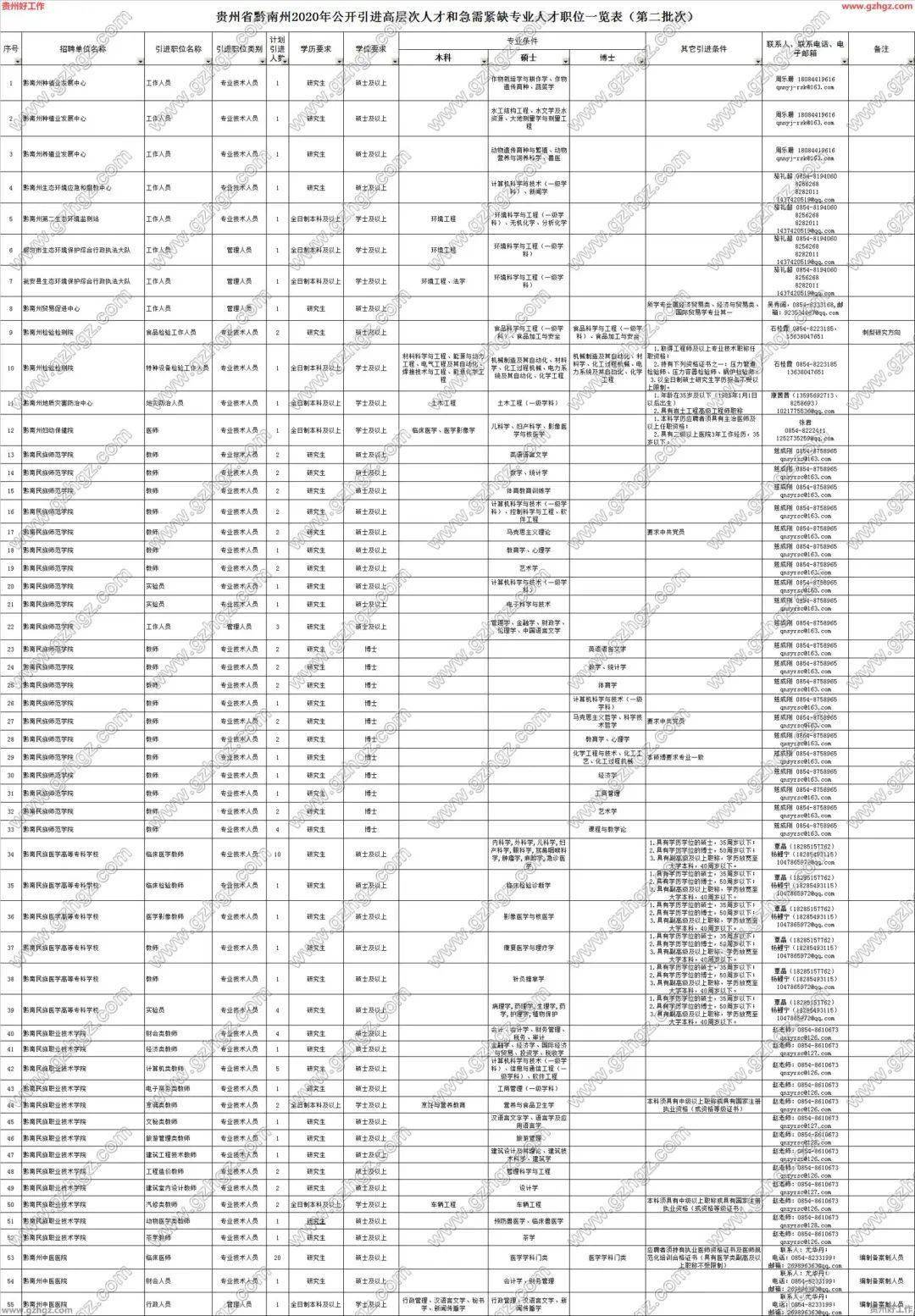 2020年9月末绍兴户籍人口_2020年绍兴中考科学(3)