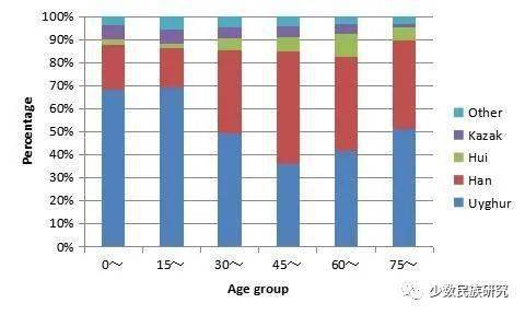 新疆汉族人口加剧流失(3)