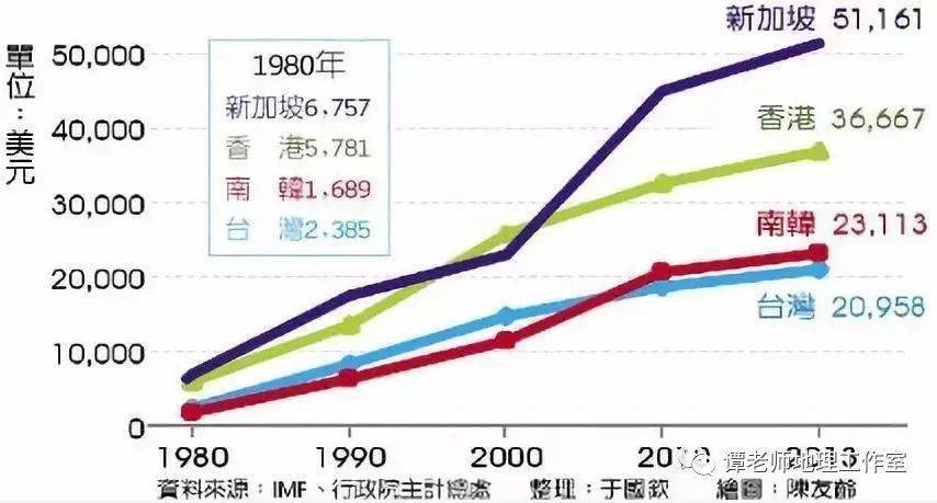 2020湖口人均GDP_31省人均GDP比拼 江蘇領先,浙江不及福建,廣東僅排第7