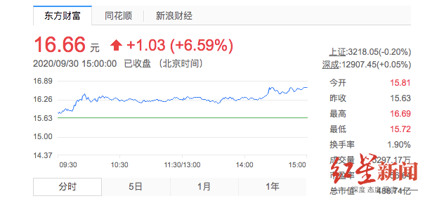 国庆|国庆档总票房已破10亿！这家A股公司或成最大赢家