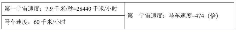 交易|为什么虚拟货币难当货币大任？从比特币的底层技术说起