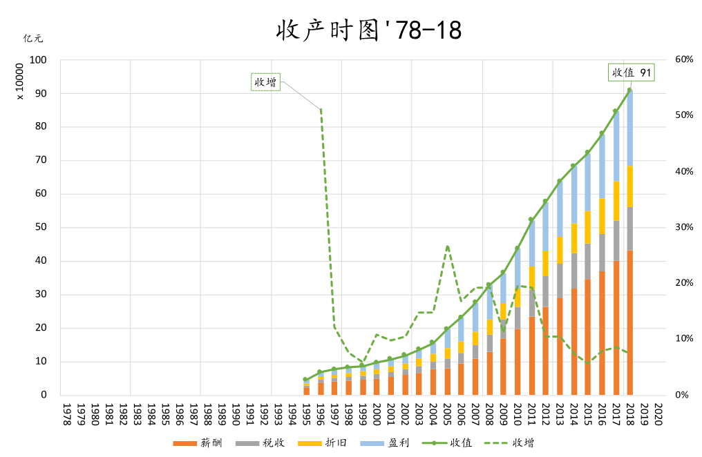 折旧减少GDP的哪个方面_读下列材料.回答问题. 材料一 绿色GDP GDP一产品资本的折旧一自然资源的损耗一污染损耗自