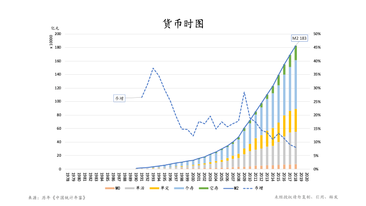 经济发展与货币总量_数字货币图片(2)