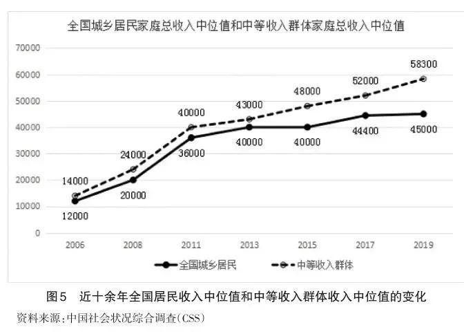 潜在国民收入与潜在gdp_A不在服务区 投资必看的67张图表 第一张图 自1977年以来标普500指数成分股的市净率.(3)