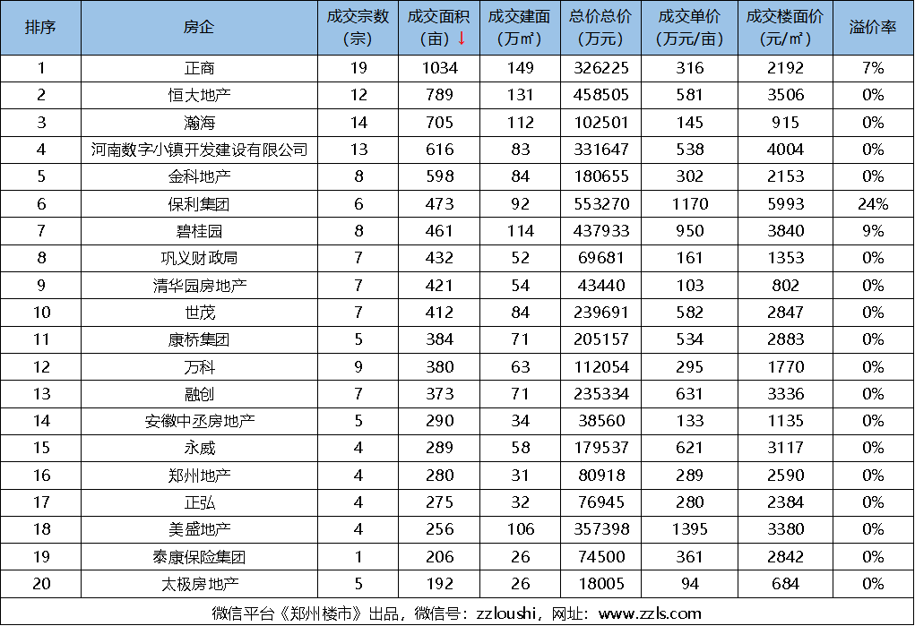 2020年1季度江西各设_江西地图(2)