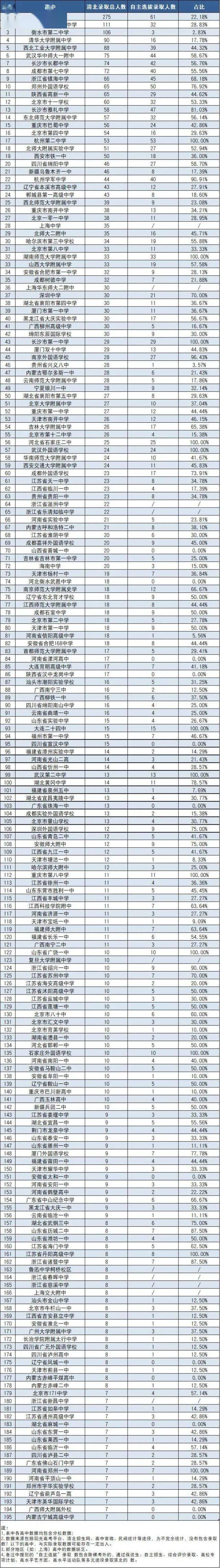 2020年高考448分全国排名_我学考265分,我同学高考448分……我们上的竟然是
