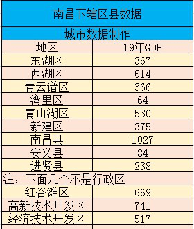 南昌多大面积和人口_江西面积最大,人口最多的城市不是省会南昌,而是这里