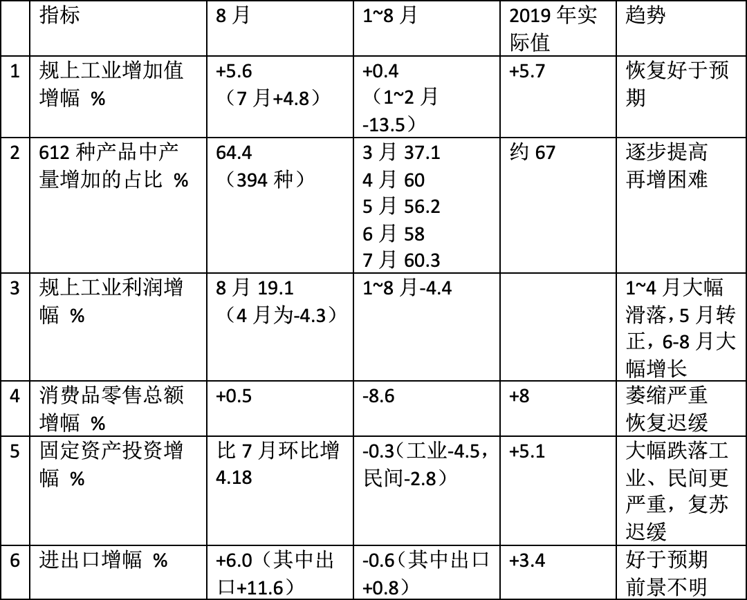 制造业人均产值_制造业logo(3)