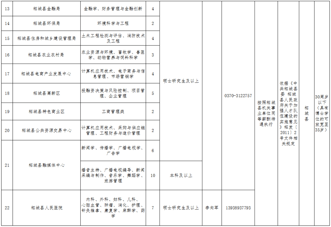 柘城招聘_柘城电视台公众号招聘小编啦 抢饭碗的你在哪里 未成年请勿点开(2)