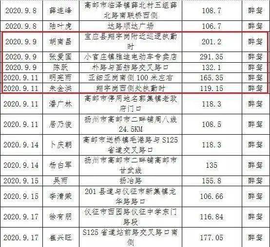 宝应县人口多少_宝应家长注意,招135人 免学费