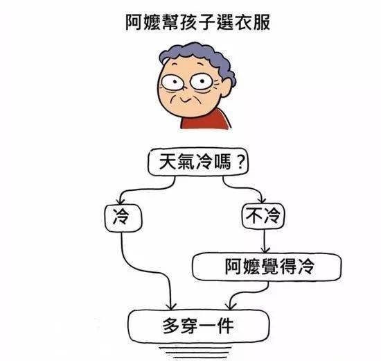 奶奶|爸爸妈妈和奶奶的神操作宝宝穿衣这件事