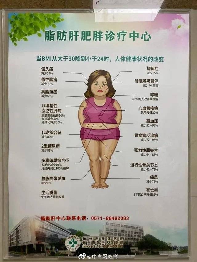 小璐|刚毕业的女大学生花4980元报名减肥训练营，结果…