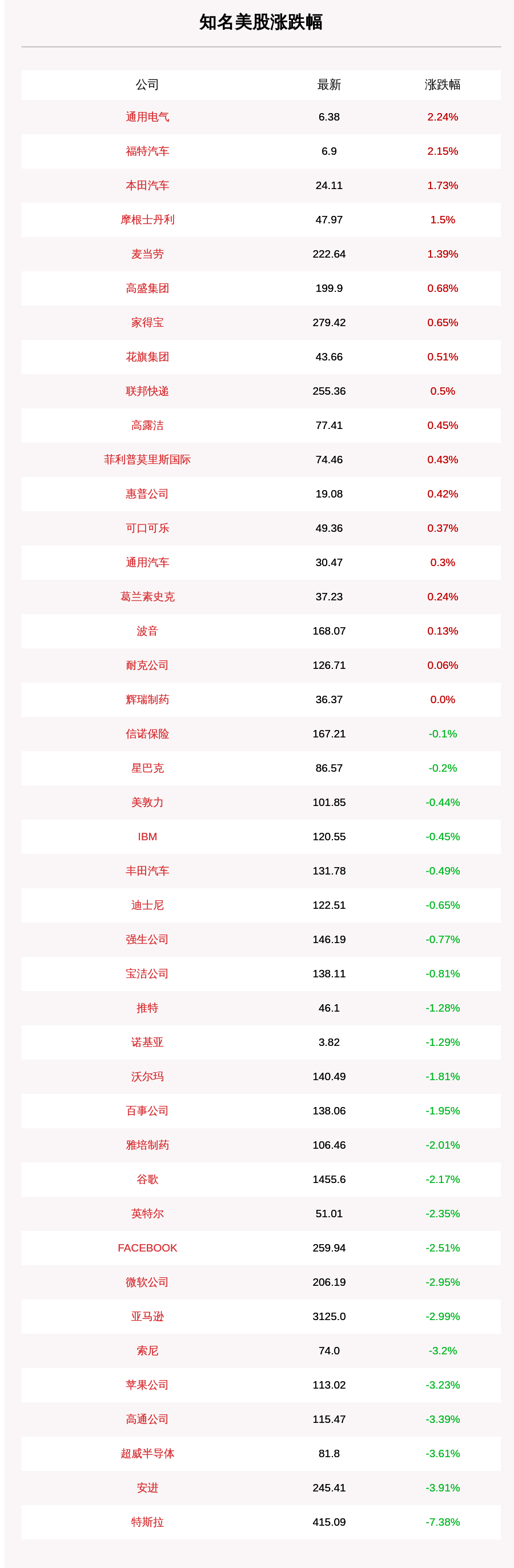 一览|10月3日知名美股收盘情况一览，特斯拉跌7%，苹果跌3%