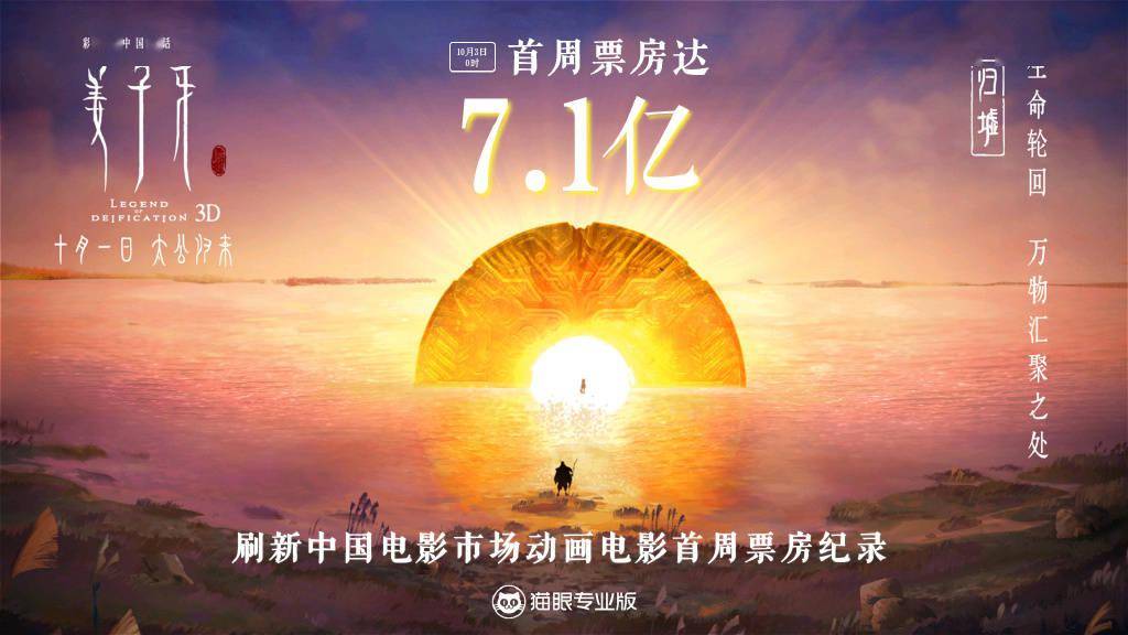 姜子牙|2020年中国内地电影票房突破100亿 2.71亿人次观影