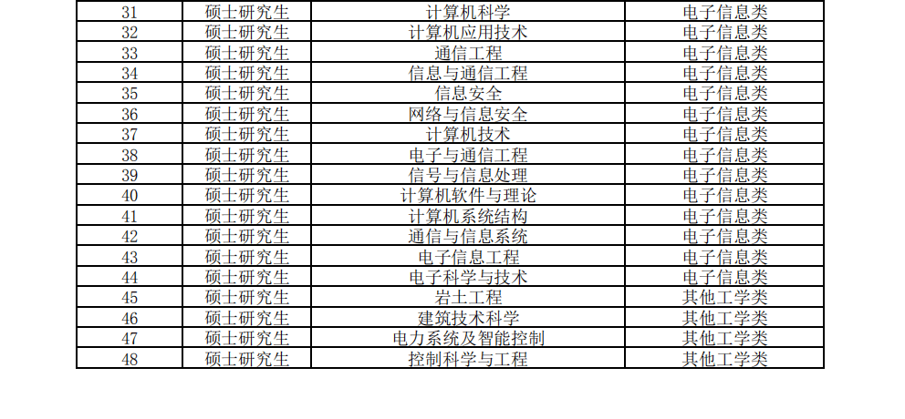 垦利区人口gdp_山东一季度GDP大比拼 黄岛550亿居首位,沂水增速第一(2)