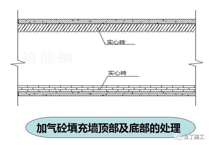 最全加气混凝土砌块施工技术交底,行外人看完都明白怎么施工了!