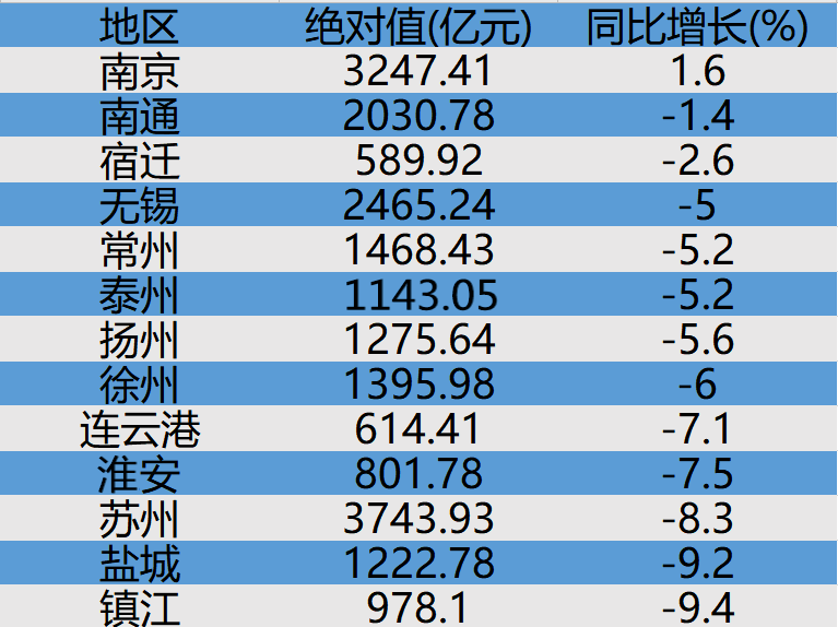 元月份GDP_中国gdp增长图