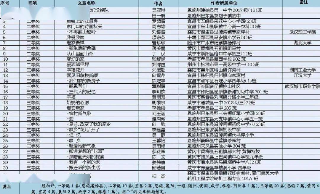 店子镇gdp_稳就业 保民生 店子镇企业招聘求职信息②(2)