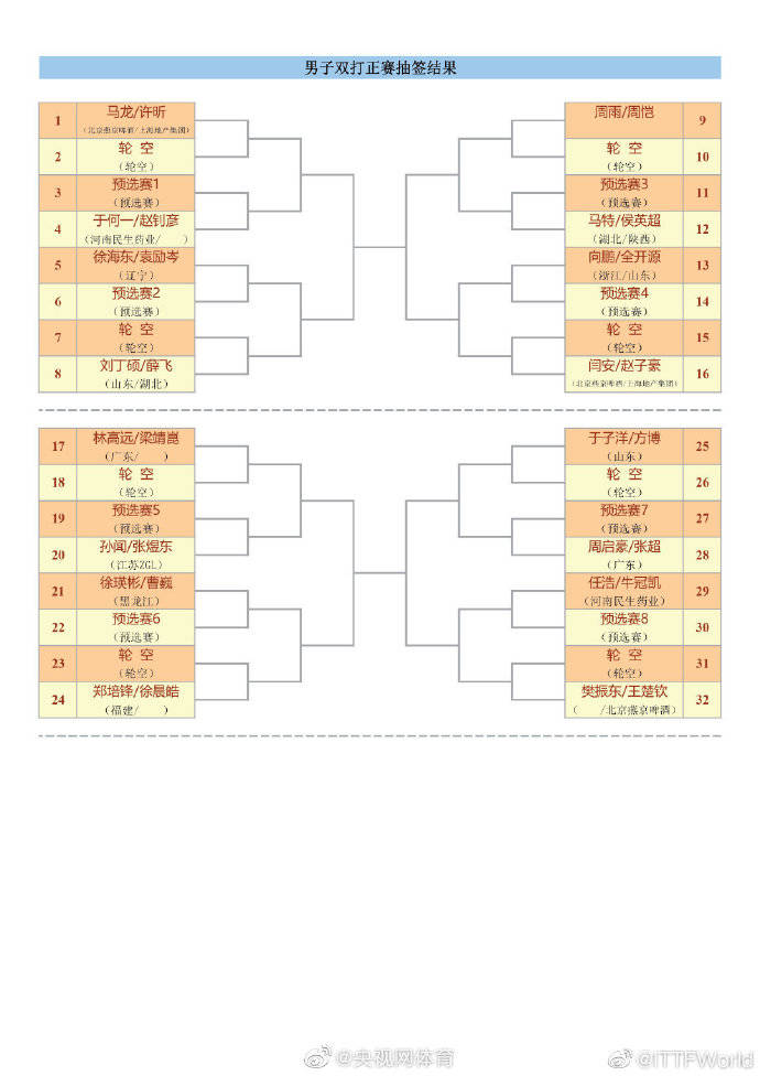 陈梦|2020全国乒乓球锦标赛 单项签表出炉