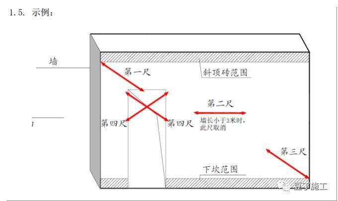 最全加气混凝土砌块施工技术交底,行外人看完都明白怎么施工了!