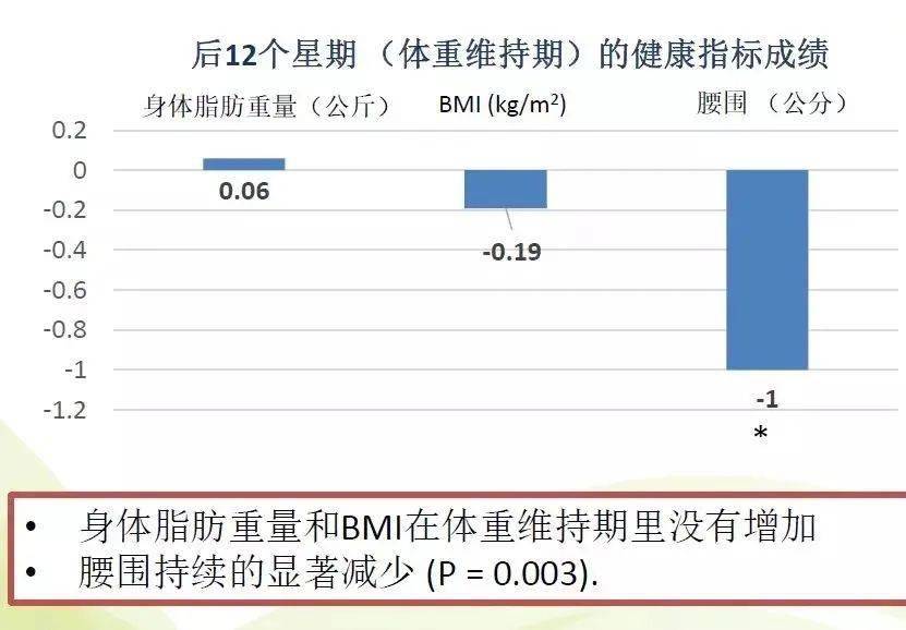 身材|真实亲测｜迪丽热巴的这个身材管理秘籍，让她4天瘦了10斤！